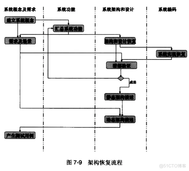 软件架构 反压 软件架构复用_系统架构_08